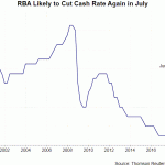 rba