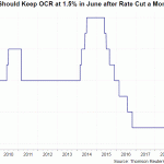 rbnz