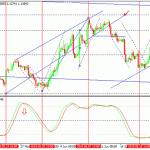 roboforex2019062411