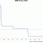 snb rate