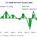 tdbank20190607w6