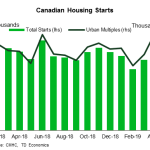 tdbank20190607w7