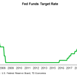 tdbank20190615w5