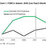 tdbank20190622w1