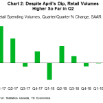 tdbank20190622w4