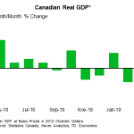 tdbank20190622w6