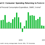 tdbank20190629w2