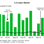 tdbank20190629w6