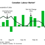 tdbank20190629w8