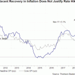 uk cpi