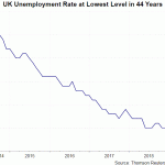 uk job