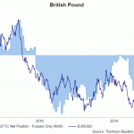 uk pound