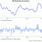 us gas