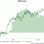 usd