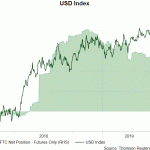 usd