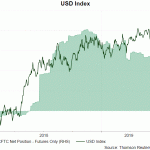 usd