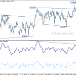 usdcad20190605a1