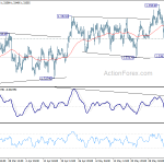 usdcad20190607a1