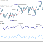 usdcad20190608w1