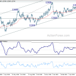 usdcad20190610a2