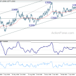 usdcad20190612a2