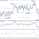 usdcad20190613a1