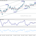 usdcad20190613a2