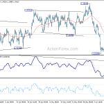 usdcad20190615w1