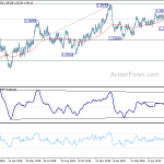 usdcad20190615w2