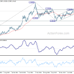 usdcad20190615w3