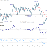 usdcad20190619a1