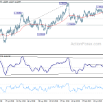 usdcad20190620a2