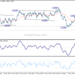 usdcad20190620b1