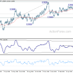 usdcad20190620b2