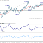 usdcad20190622w2