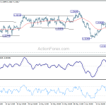 usdcad20190624a1