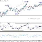 usdcad20190624a2