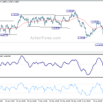 usdcad20190625a1