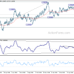 usdcad20190625a2