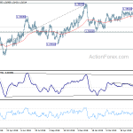 usdcad20190626b2