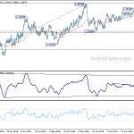 usdcad20190628a2