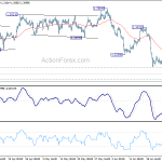 usdcad20190629w1