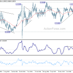 usdchf20190615w3