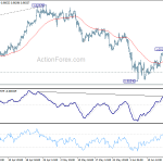 usdchf20190620b1