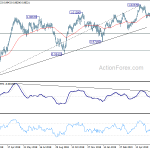 usdchf20190620b2