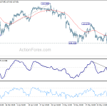 usdjpy20190605b1