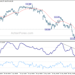 usdjpy20190608w1