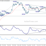 usdjpy20190608w3