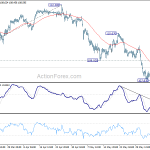 usdjpy20190610b1