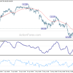 usdjpy20190611b1